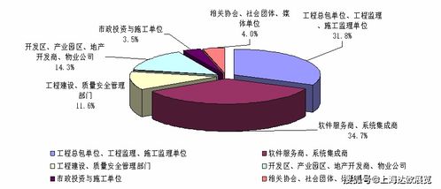 2020上海國際智能建造展 建筑機器人與3D打印技術(shù)的革新融合與人體干細胞技術(shù)的未來啟示