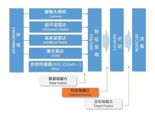 長電科技車載芯片先進封裝方案推動bev transformer擴大應(yīng)用